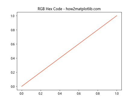 Matplotlib 中如何指定和使用不同的色彩空间