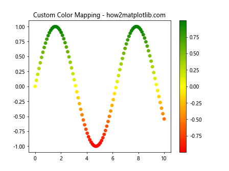 Matplotlib 中如何指定和使用不同的色彩空间