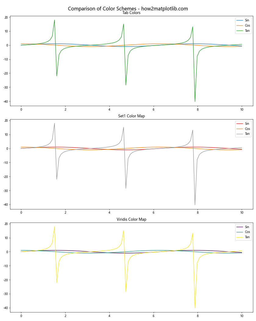 Matplotlib Tab Colors：轻松掌握预定义颜色方案