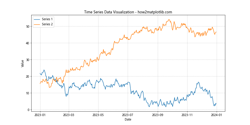 Matplotlib Tab Colors：轻松掌握预定义颜色方案