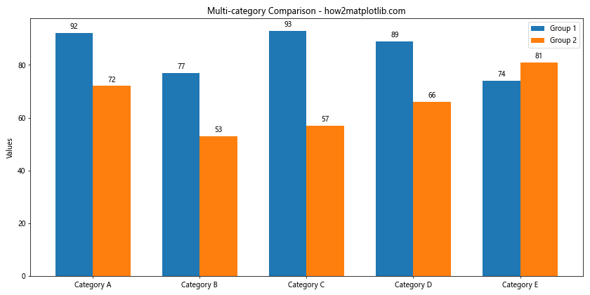 Matplotlib Tab Colors：轻松掌握预定义颜色方案