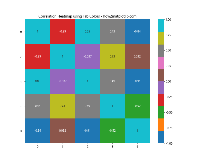 Matplotlib Tab Colors：轻松掌握预定义颜色方案