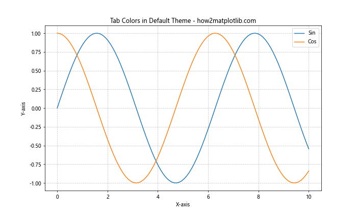 Matplotlib Tab Colors：轻松掌握预定义颜色方案