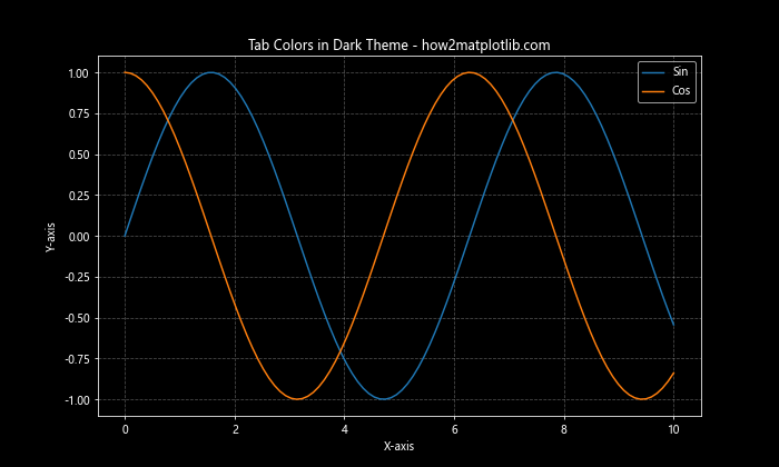 Matplotlib Tab Colors：轻松掌握预定义颜色方案