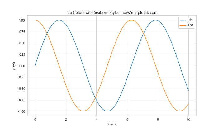 Matplotlib Tab Colors：轻松掌握预定义颜色方案