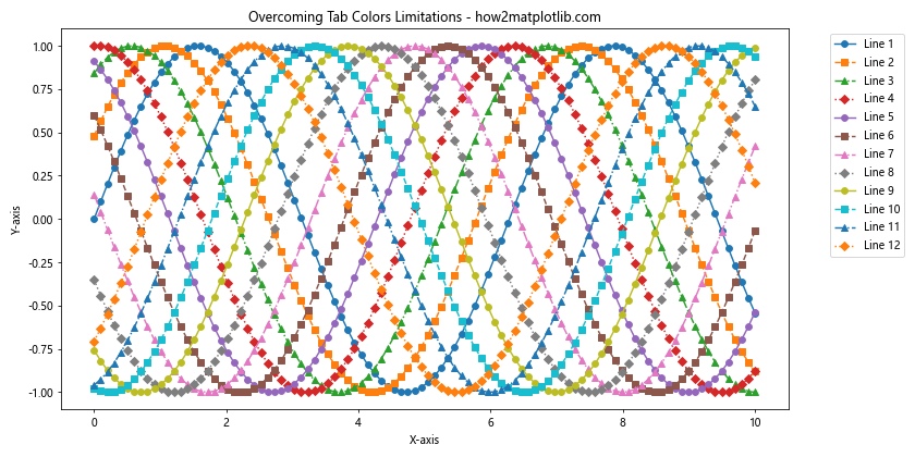 Matplotlib Tab Colors：轻松掌握预定义颜色方案