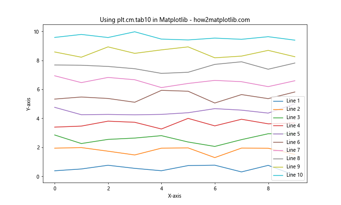 Matplotlib Tab Colors：轻松掌握预定义颜色方案