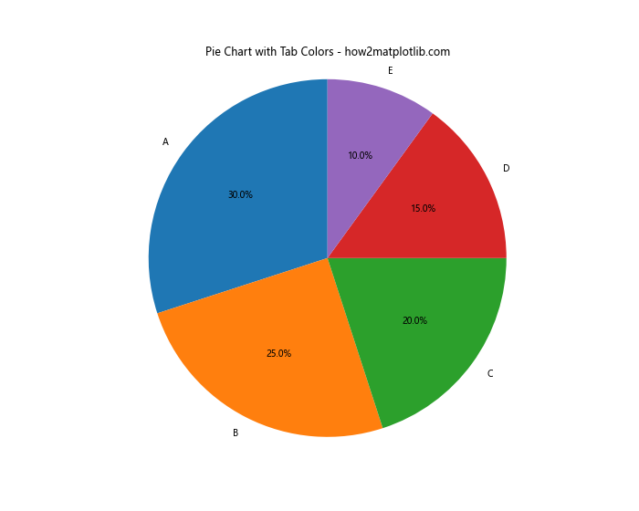 Matplotlib Tab Colors：轻松掌握预定义颜色方案