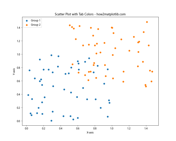 Matplotlib Tab Colors：轻松掌握预定义颜色方案