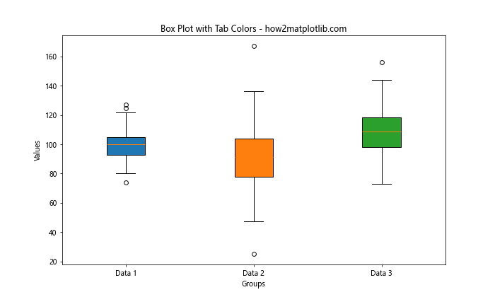 Matplotlib Tab Colors：轻松掌握预定义颜色方案