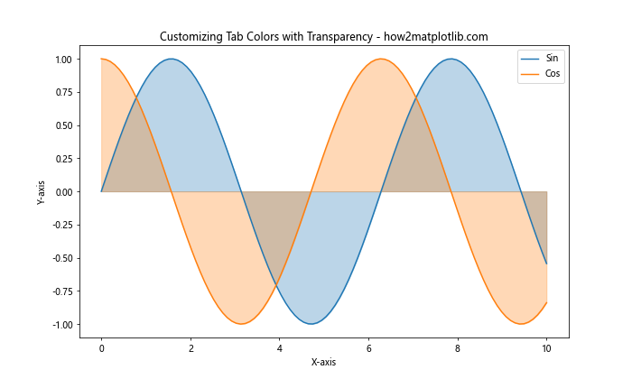 Matplotlib Tab Colors：轻松掌握预定义颜色方案