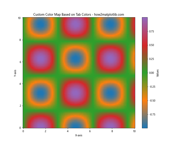 Matplotlib Tab Colors：轻松掌握预定义颜色方案