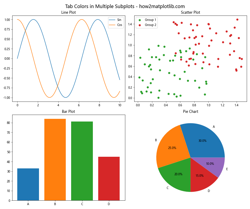 Matplotlib Tab Colors：轻松掌握预定义颜色方案