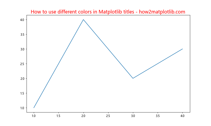 Matplotlib 标题多色设置：如何创建富有视觉冲击力的图表标题