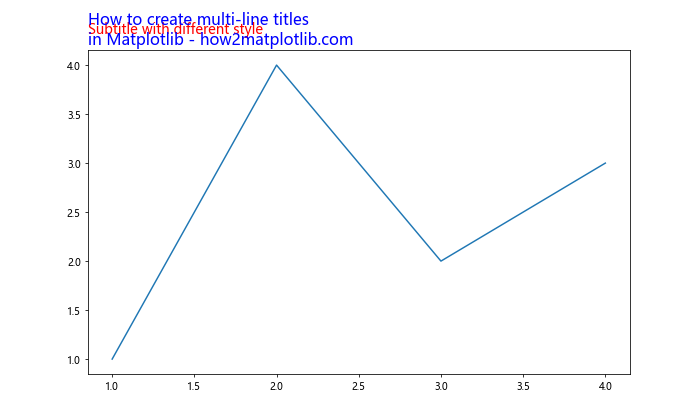 Matplotlib 标题多色设置：如何创建富有视觉冲击力的图表标题