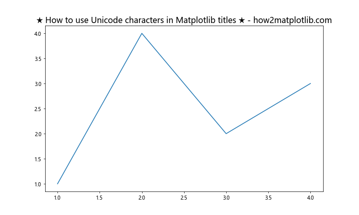 Matplotlib 标题多色设置：如何创建富有视觉冲击力的图表标题