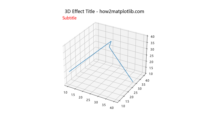 Matplotlib 标题多色设置：如何创建富有视觉冲击力的图表标题