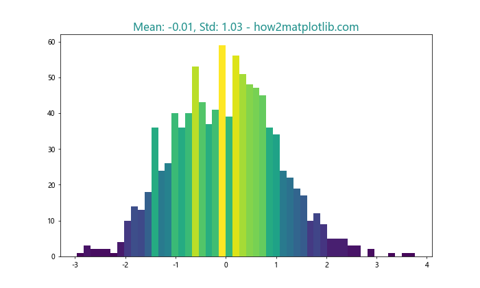 Matplotlib 标题多色设置：如何创建富有视觉冲击力的图表标题