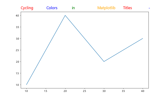 Matplotlib 标题多色设置：如何创建富有视觉冲击力的图表标题