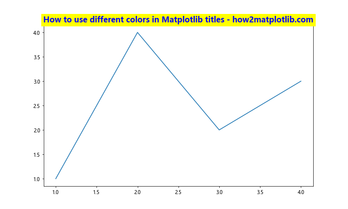 Matplotlib 标题多色设置：如何创建富有视觉冲击力的图表标题