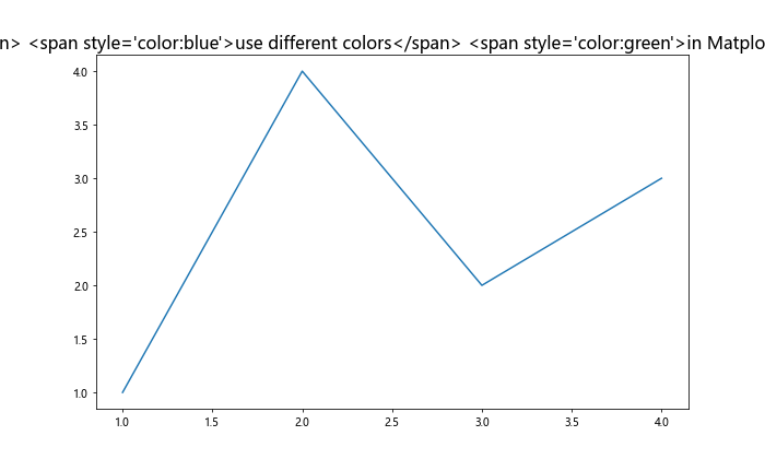 Matplotlib 标题多色设置：如何创建富有视觉冲击力的图表标题