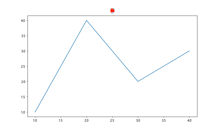 Matplotlib 标题多色设置：如何创建富有视觉冲击力的图表标题