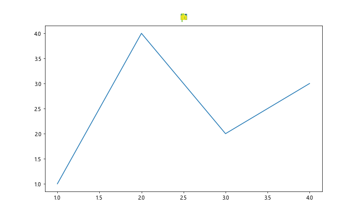 Matplotlib 标题多色设置：如何创建富有视觉冲击力的图表标题