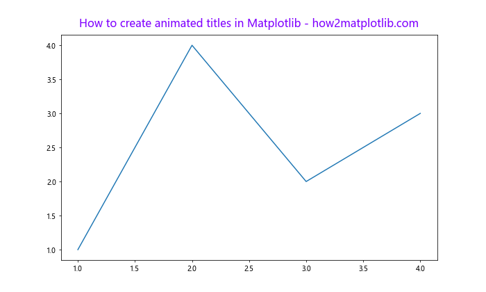 Matplotlib 标题多色设置：如何创建富有视觉冲击力的图表标题