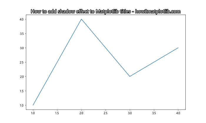 Matplotlib 标题多色设置：如何创建富有视觉冲击力的图表标题