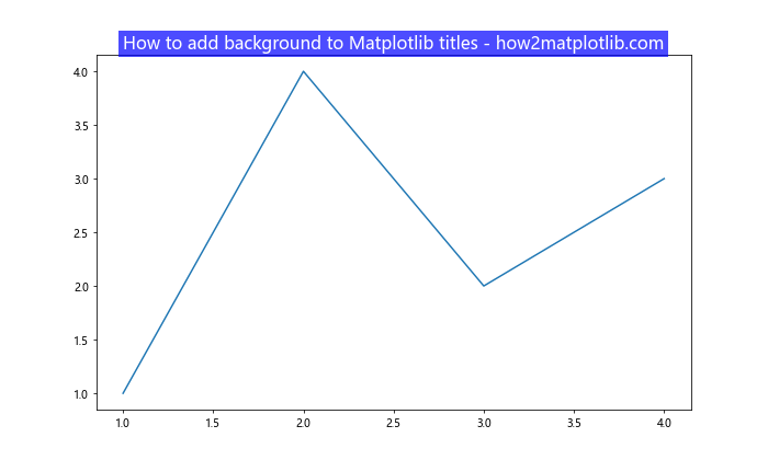 Matplotlib 标题多色设置：如何创建富有视觉冲击力的图表标题