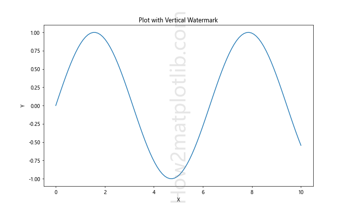 Matplotlib 中使用 annotate 绘制垂直文本的全面指南