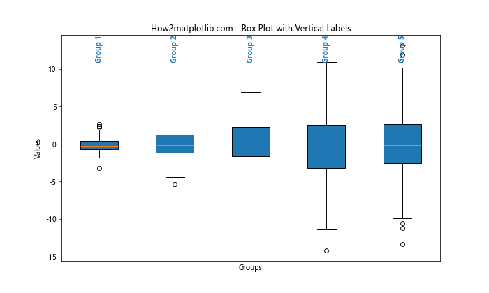 Matplotlib 中使用 annotate 绘制垂直文本的全面指南