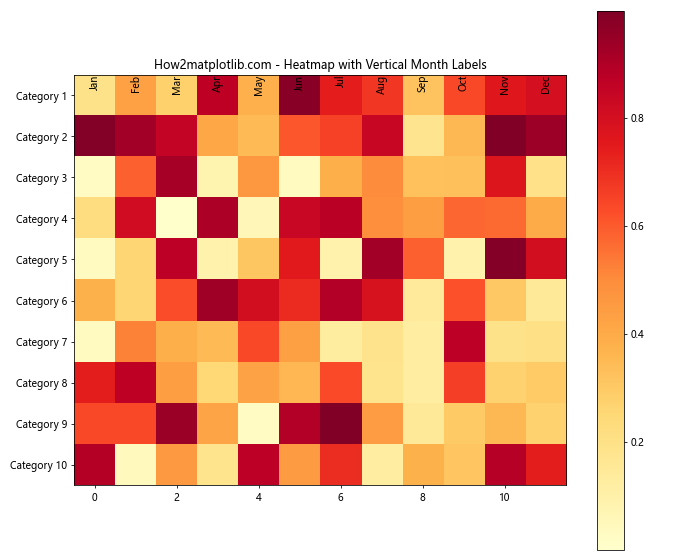 Matplotlib 中使用 annotate 绘制垂直文本的全面指南