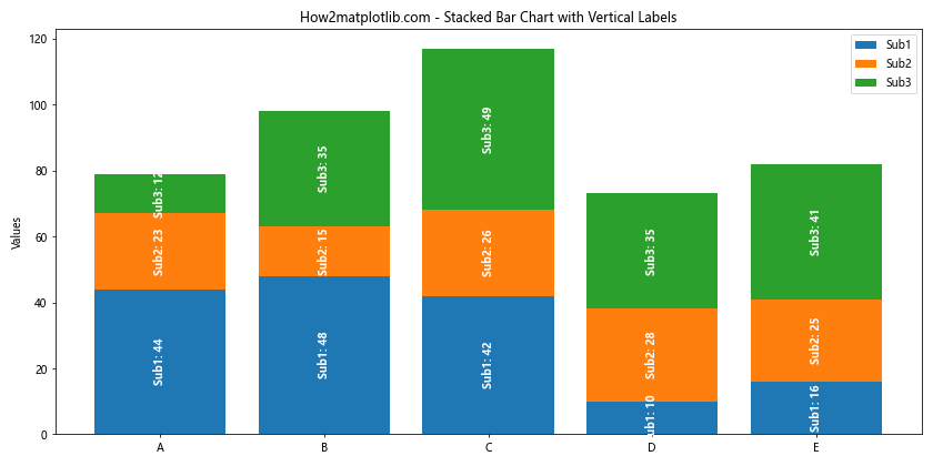 Matplotlib 中使用 annotate 绘制垂直文本的全面指南