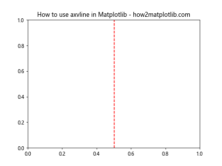 Matplotlib中使用axvline绘制彩色垂直线的全面指南