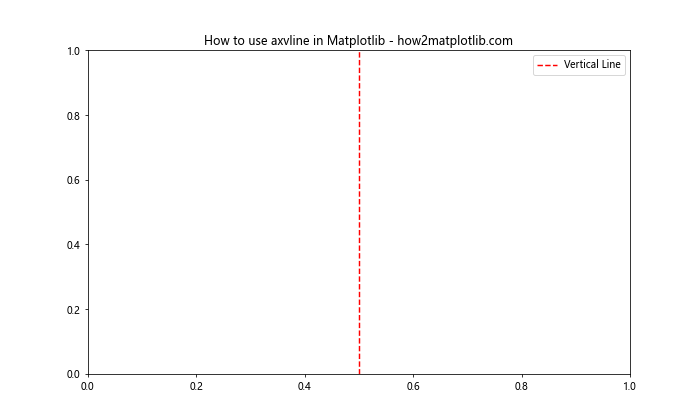 Matplotlib中使用axvline绘制日期时间垂直线的完整指南