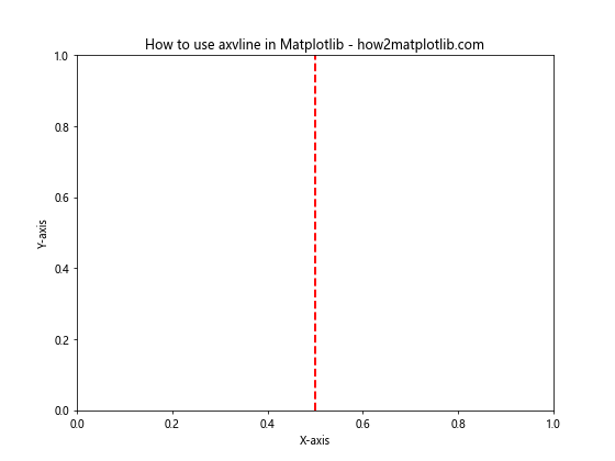 Matplotlib中使用axvline绘制多条垂直线的全面指南