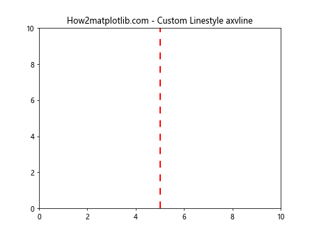 Matplotlib中axvline函数的全面应用指南