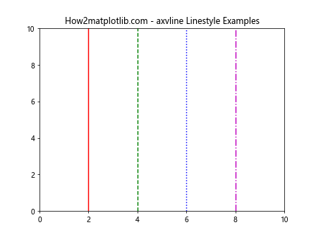 Matplotlib中axvline函数的全面应用指南