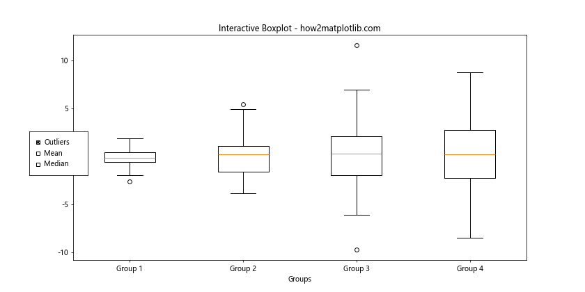 Matplotlib 多列箱线图绘制：全面指南与实践