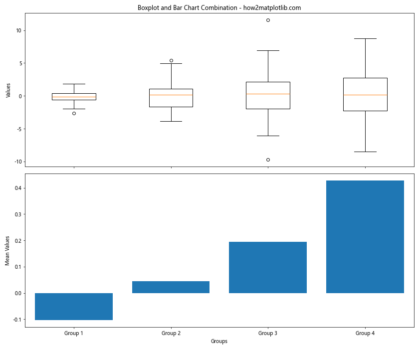 Matplotlib 多列箱线图绘制：全面指南与实践