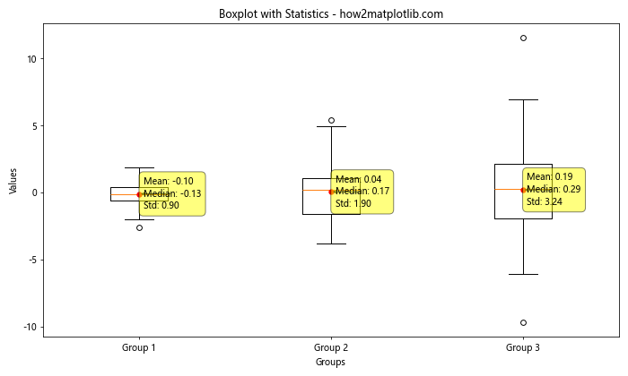 Matplotlib 多列箱线图绘制：全面指南与实践