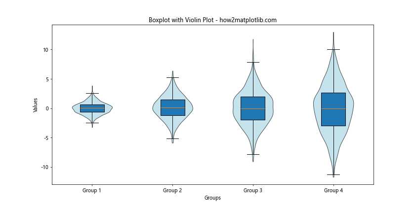 Matplotlib 多列箱线图绘制：全面指南与实践