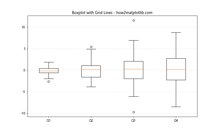 Matplotlib 箱线图：如何自定义 X 轴标签