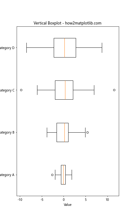 Matplotlib 箱线图：如何自定义 X 轴标签