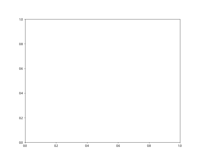 Matplotlib Contour: 绘制等高线图的强大工具