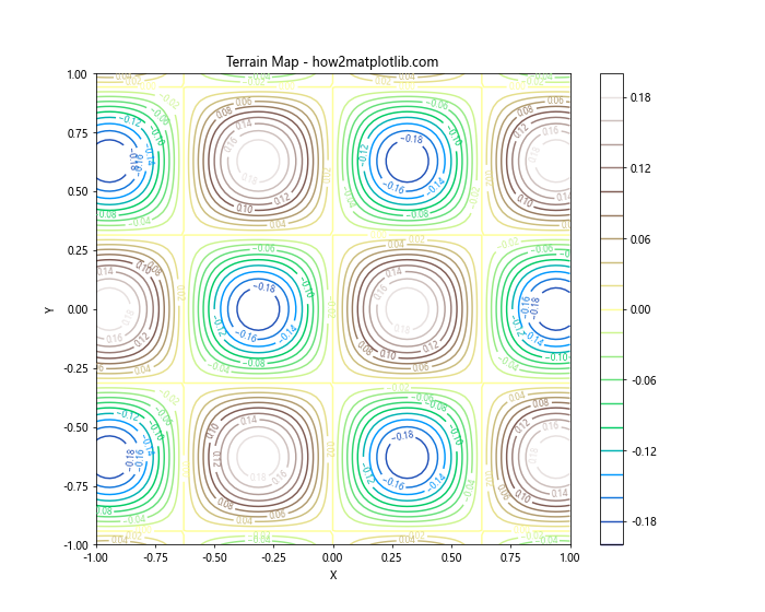 Matplotlib Contour: 绘制等高线图的强大工具