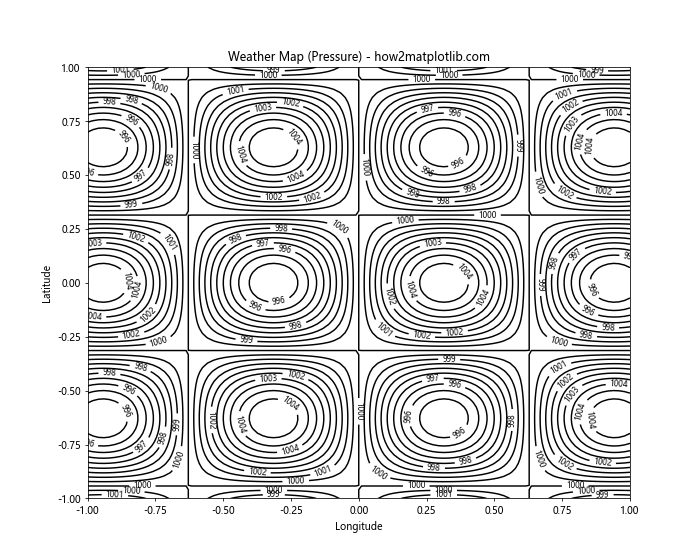 Matplotlib Contour: 绘制等高线图的强大工具