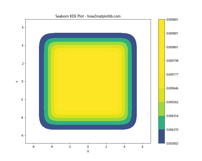 Matplotlib Contour: 绘制等高线图的强大工具