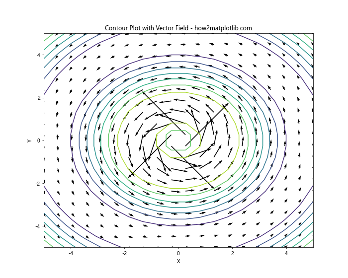 Matplotlib Contour: 绘制等高线图的强大工具